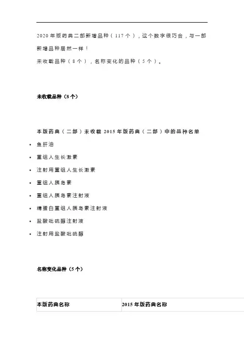 2020药典二部：新增117个品种,未收载8个品种