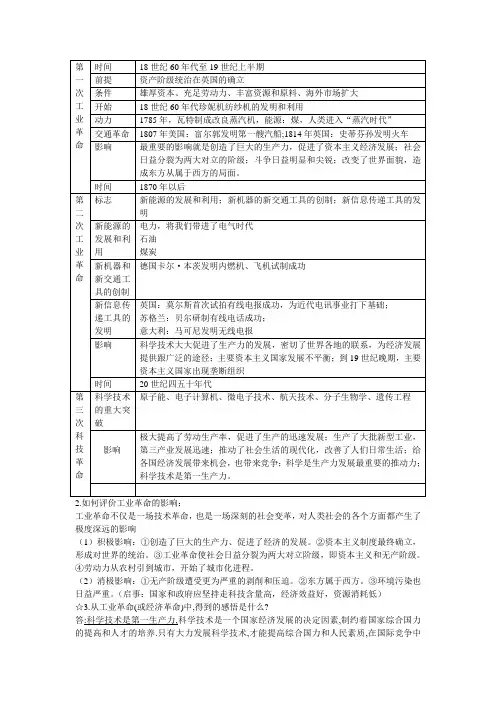 三次工业革命