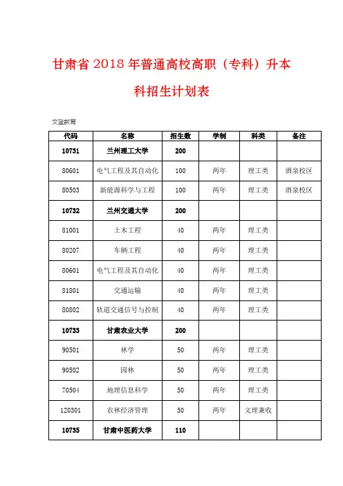 甘肃省2019年普通高校高职计划表
