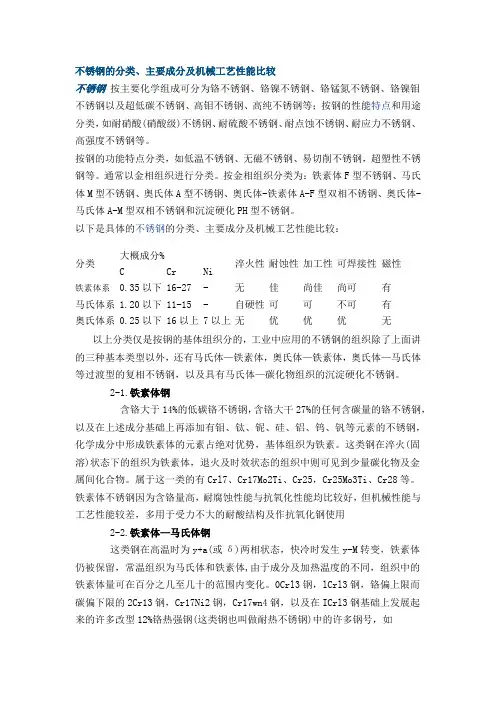 材料-不锈钢的分类ZDF