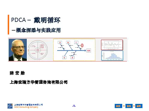 PDCA –戴明循环