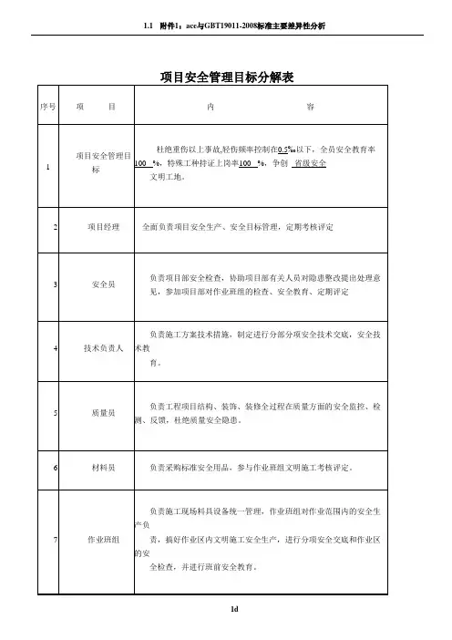 项目部安全责任目标分解表