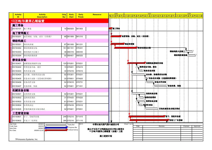 13万吨聚苯乙烯装置横道图