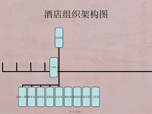 酒店各部门组织架构图(10P)