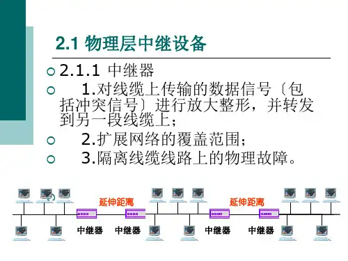 企业局域网全套电子课件教案中继器集线器的工作原理与组网