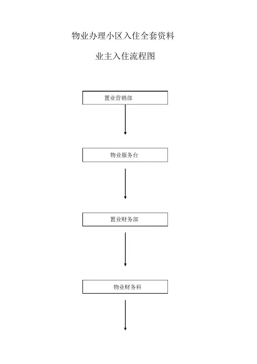 物业办理小区入住全套资料