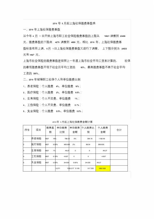 2019年5月社保缴费基数与比例与计算表