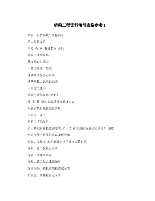 桥梁工程资料填写表格参考1