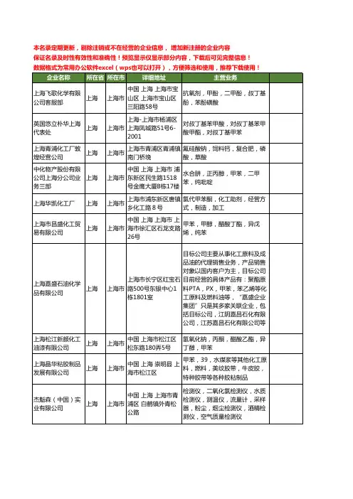 新版上海市甲苯工商企业公司商家名录名单联系方式大全108家