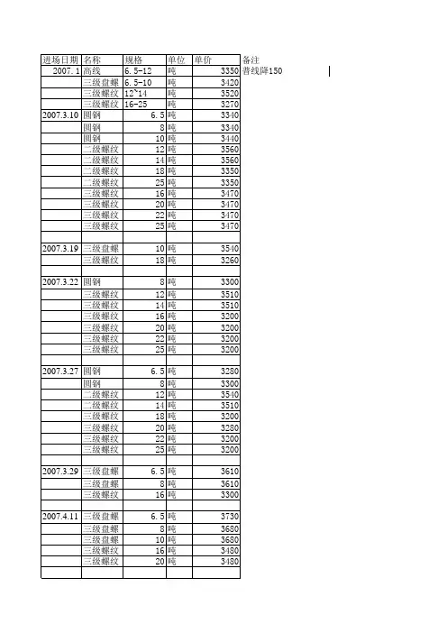 2007年钢材价格