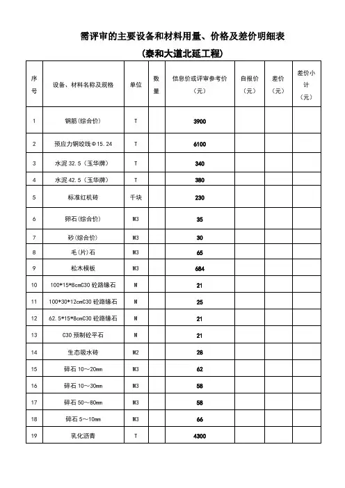 需评审的主要设备和材料用量、价格及差价明细表