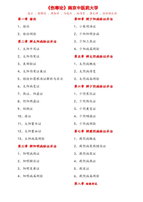 伤寒论目录