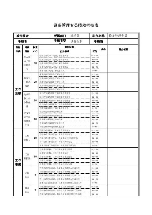 设备管理专员绩效考核表