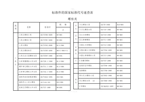 标准件的国家标准代号速查表