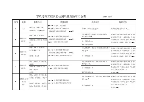 市政道路工程试验检测项目及频率一览表