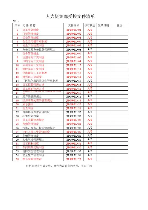 05受控文件清单