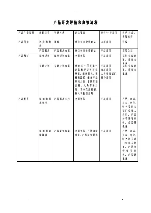 产品开发评审流程