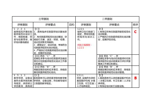2023年三级综合医院评审标准科教科三级与二级标准对比