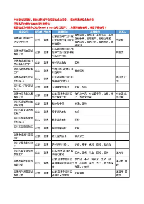 2020新版山东省淄博面粉工商企业公司名录名单黄页联系方式大全218家