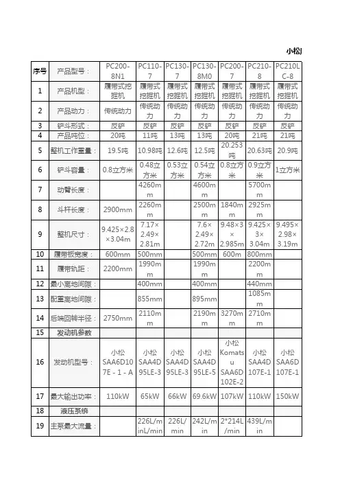 小松履带式挖掘机规格型号尺寸性能大全