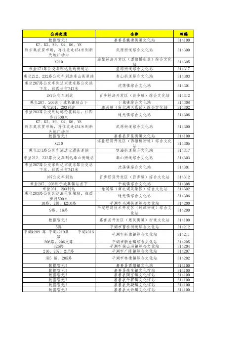 嘉兴市全市乡镇文化站基本信息表