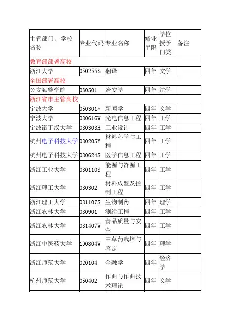 主管部门、学校名称