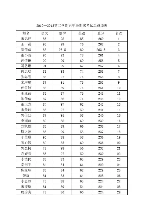 期中小学考试成绩表 (1)