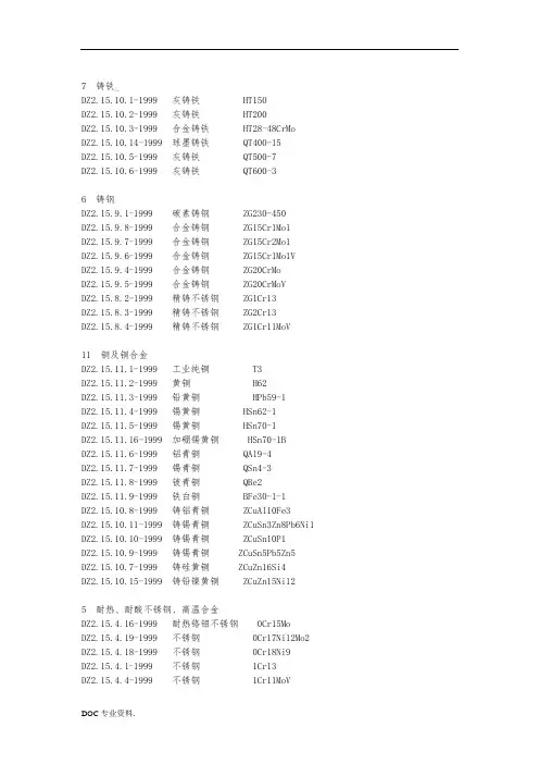金属材料成分与代号