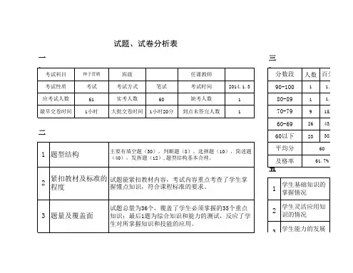 试题、试卷分析表(模板)