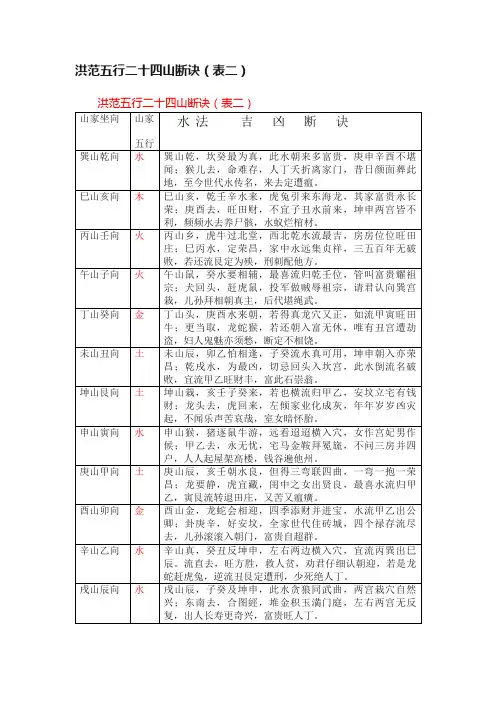 洪范五行二十四山断诀（表二）