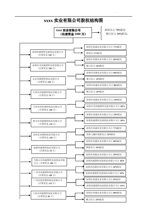 股权结构图