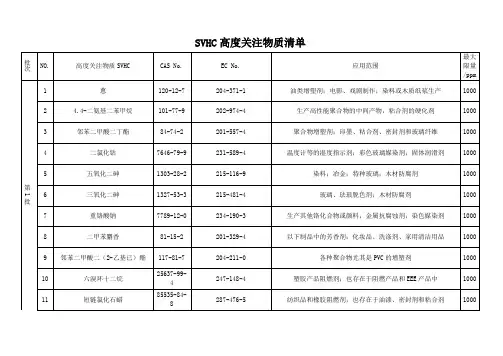 (参考)SVHC高度关注物质清单163项