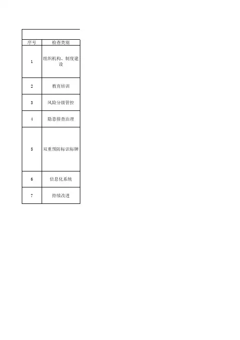 双重预防体系建设检查表