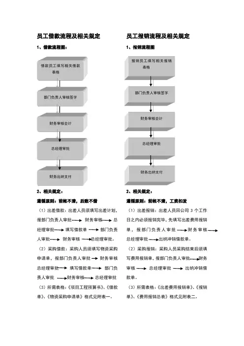 公司借款及报销流程图