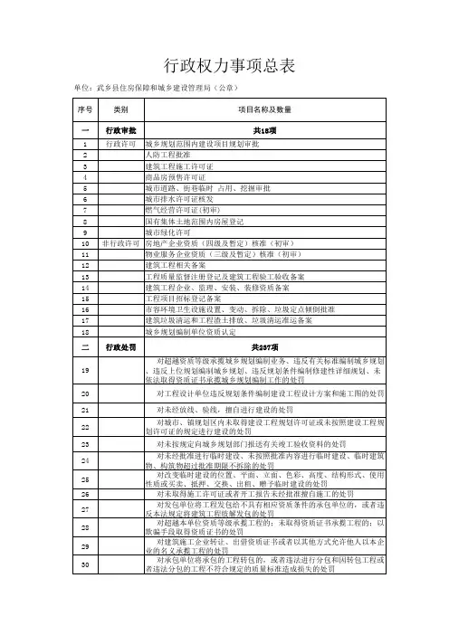 行政权力事项总表001