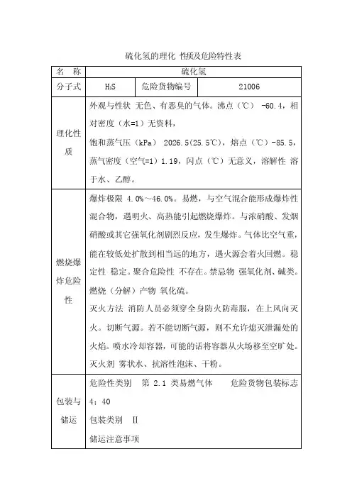 硫化氢的理化性质及危险特性表