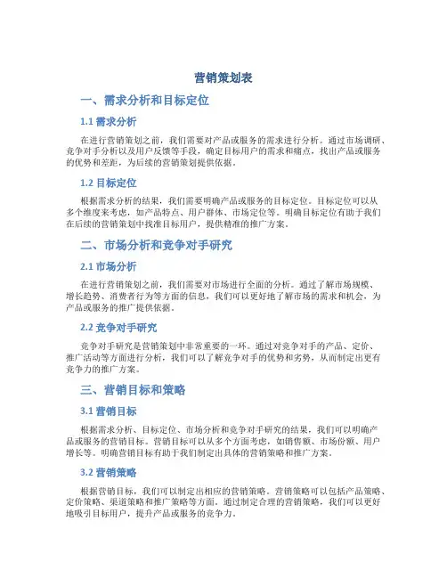 营销策划表