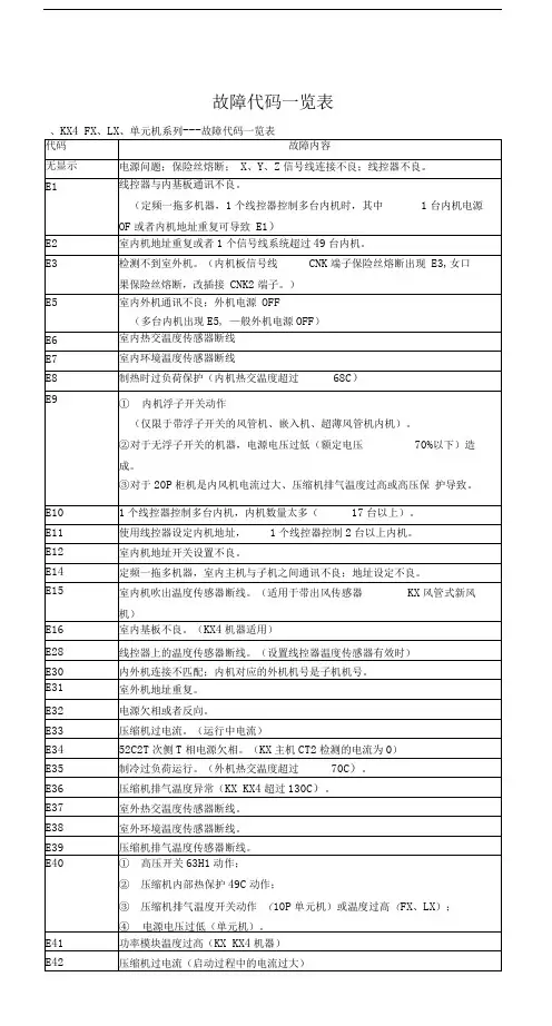 菱故障代码一览表