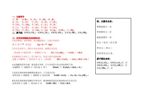 元素符号和表达式