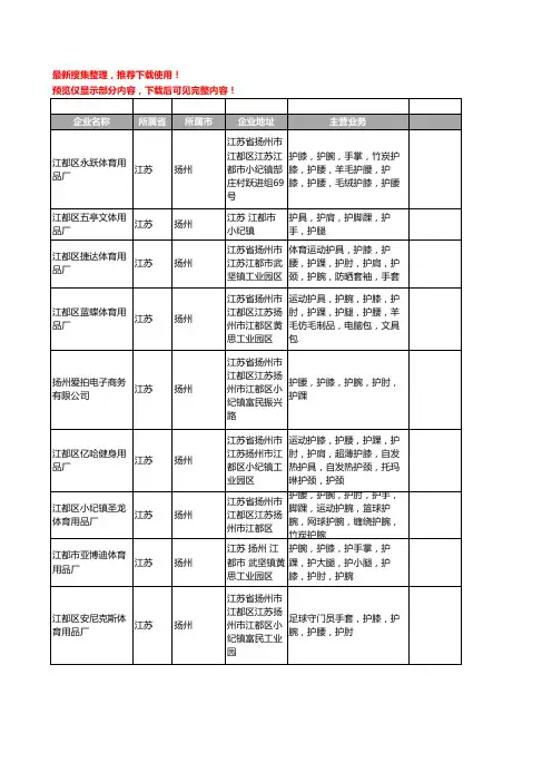 新版江苏省扬州护肘工商企业公司商家名录名单联系方式大全221家