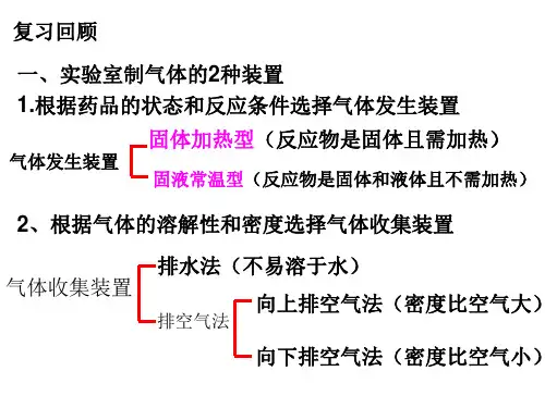 中考化学必考《气体制备与收集》专题中考备考课