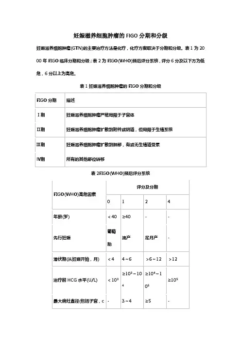 妊娠滋养细胞肿瘤的FIGO分期和分级