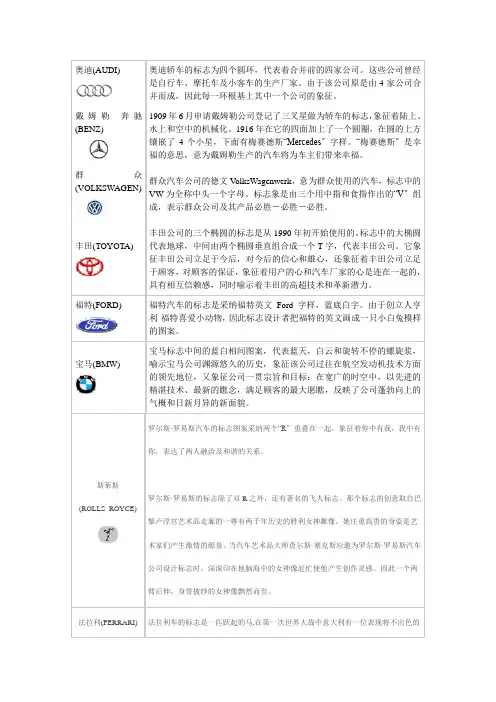 汽车标识认识
