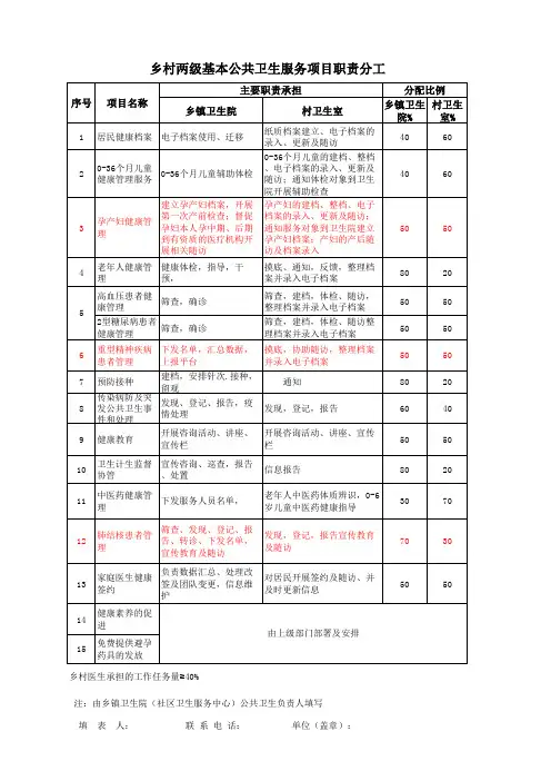 乡村两级基本公共卫生服务项目职责分工
