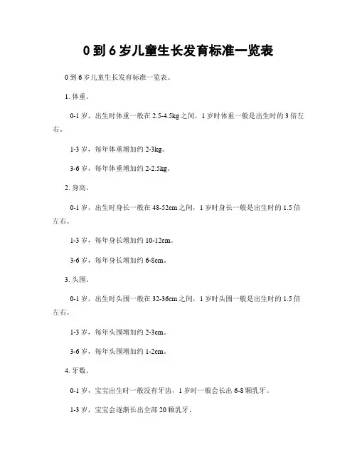 0到6岁儿童生长发育标准一览表