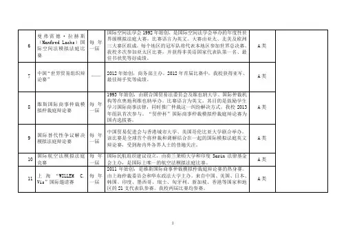 学科竞赛项目奖项设置参考