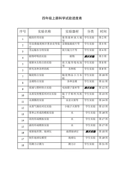 四年级上册科学试验进度表