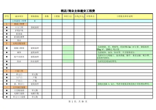 温泉项目成本测算、投资分析