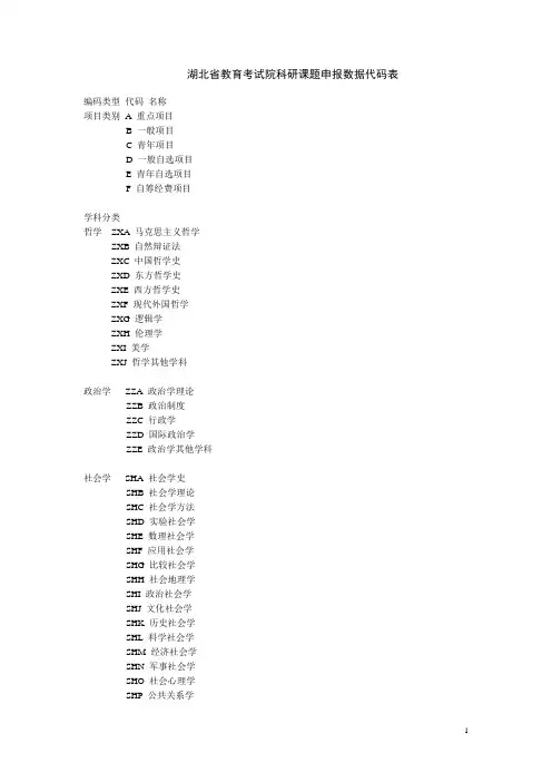 研课题申报数据代码表