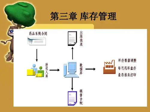 第三章-库存管理要点